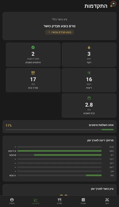 מסך מעקב התקדמות ומבדקי כושר בסיירות